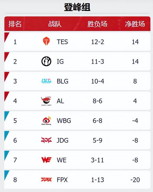 KT碾压NS,Viper开启传奇时刻峡谷大战半决赛,技惊四座 KT碾压NS,Viper开启传奇时刻峡谷大战半决赛,技惊四座